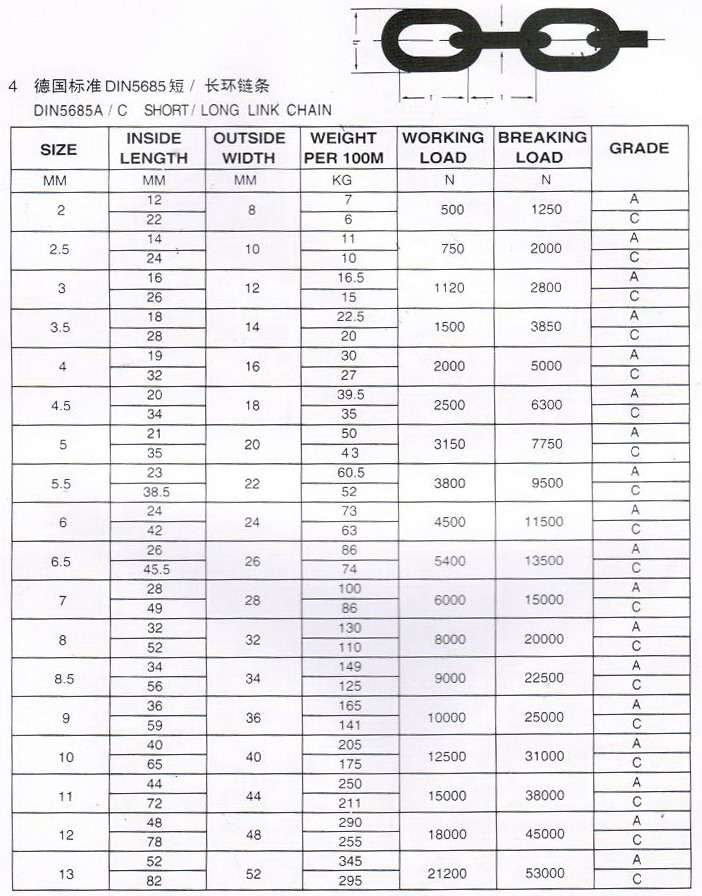 Tangshan Rongcheng Camper TrailersCaravans_Link Chains / Safety Chains