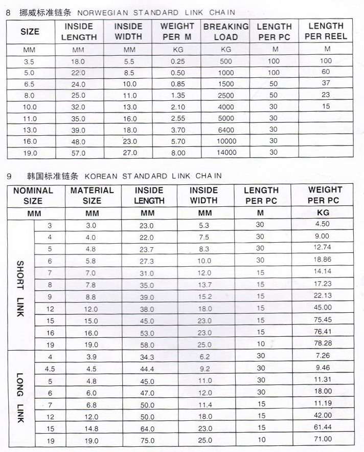 Tangshan Rongcheng Camper TrailersCaravans_Link Chains / Safety Chains